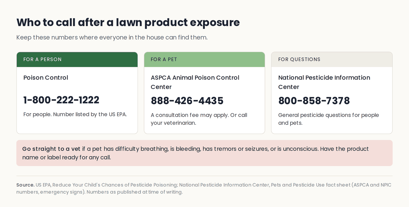 Phone numbers to call after a lawn product exposure: Poison Control 1-800-222-1222 for people, ASPCA Animal Poison Control Center 888-426-4435 for pets, National Pesticide Information Center 800-858-7378 for questions